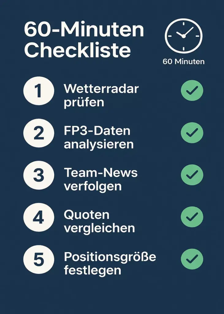 60 Minuten Checkliste für Formel 1 Qualifying Wetten Vorbereitung und Strategie